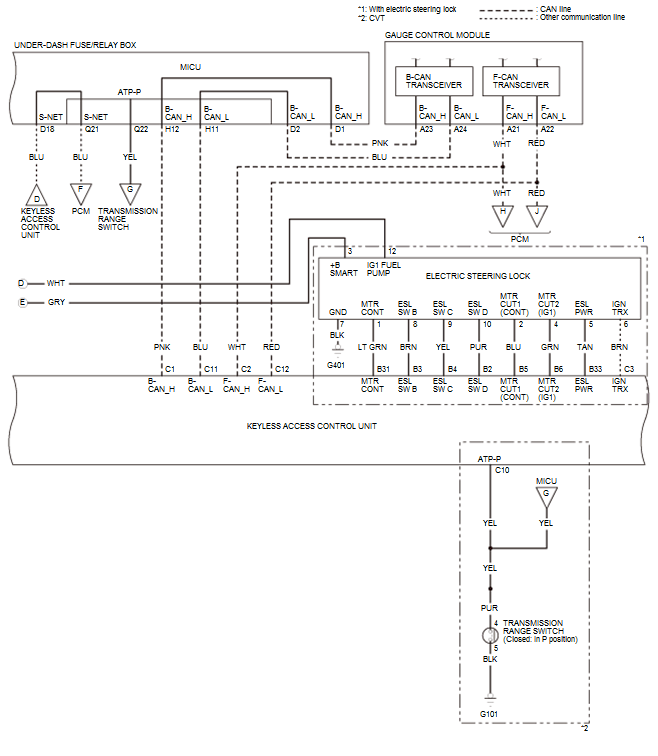 Security System Keyless Entry System - Testing & Troubleshooting